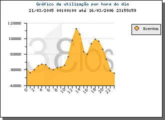 Linha Vertical Preenchida