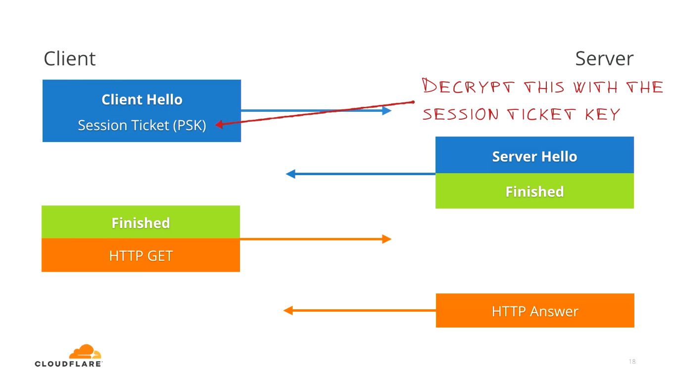 TLS 1.2 vulnerabilidade posse da chave