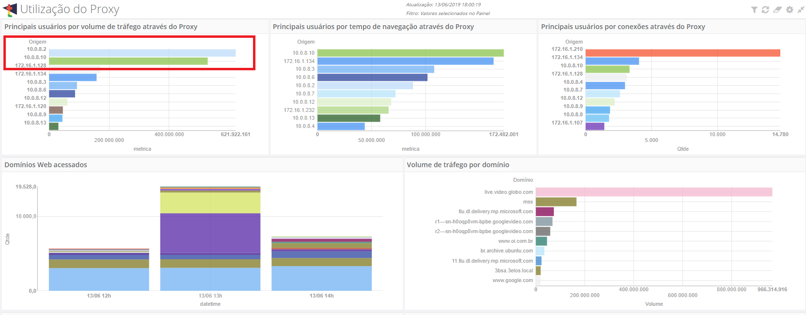 trio-trafego-fora-padrao-proxy-usuarios